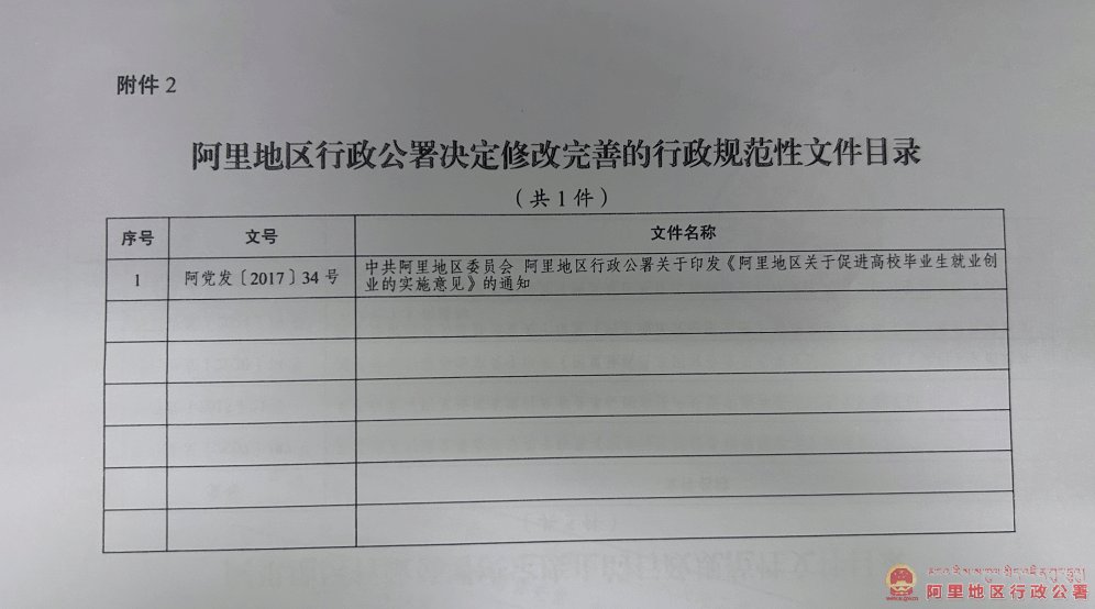 当前位置：
