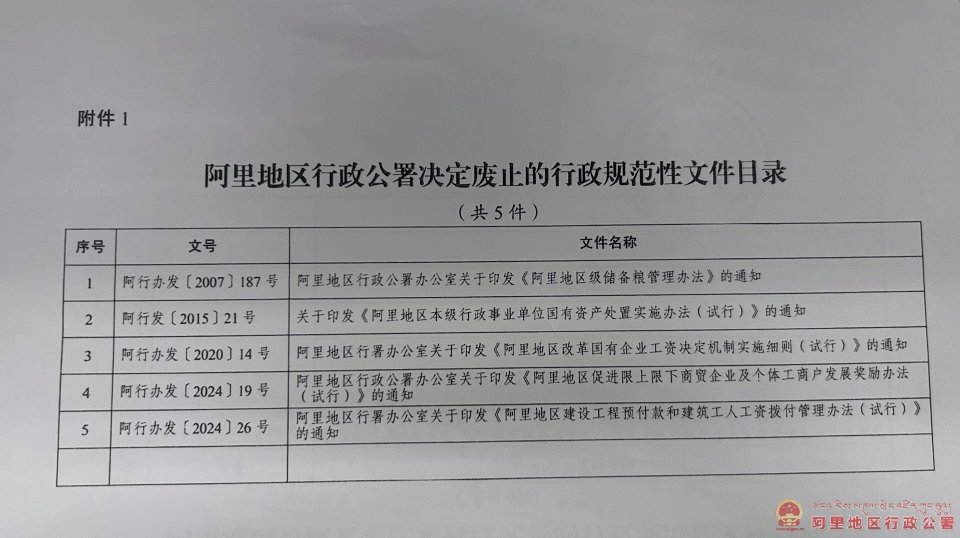 当前位置