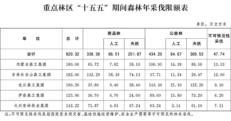 biao1.jpg 智能推荐